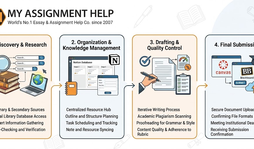From Draft to Done: The Essential Digital Toolkit for US College Students